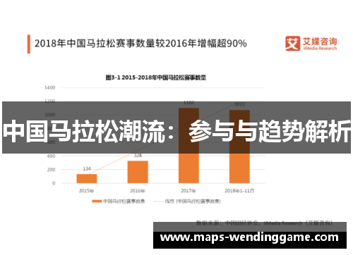 中国马拉松潮流：参与与趋势解析