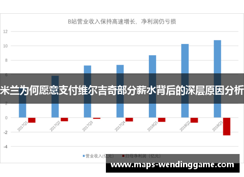 米兰为何愿意支付维尔吉奇部分薪水背后的深层原因分析