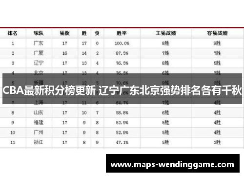 CBA最新积分榜更新 辽宁广东北京强势排名各有千秋
