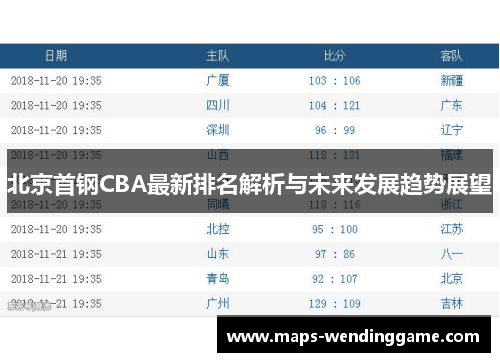 北京首钢CBA最新排名解析与未来发展趋势展望