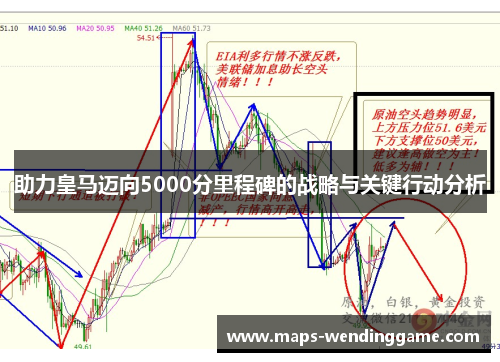 助力皇马迈向5000分里程碑的战略与关键行动分析