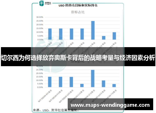 切尔西为何选择放弃奥斯卡背后的战略考量与经济因素分析