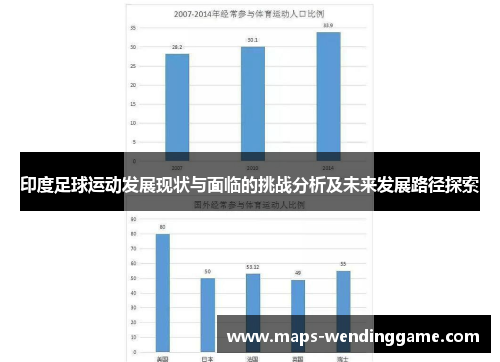 印度足球运动发展现状与面临的挑战分析及未来发展路径探索