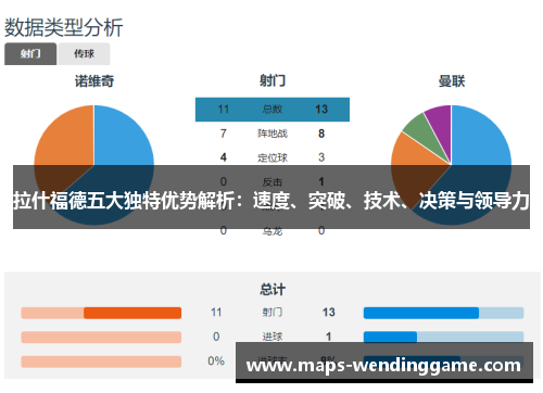 拉什福德五大独特优势解析：速度、突破、技术、决策与领导力
