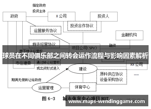 球员在不同俱乐部之间转会运作流程与影响因素解析