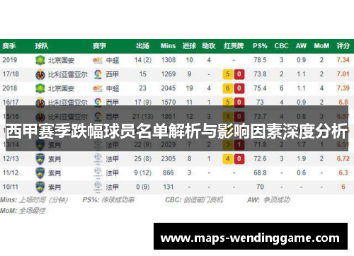 西甲赛季跌幅球员名单解析与影响因素深度分析