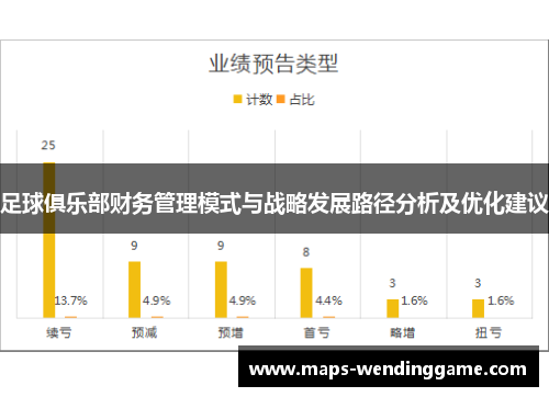 足球俱乐部财务管理模式与战略发展路径分析及优化建议 足球俱乐部财务管理模式与战略发展路径分析及优化建议