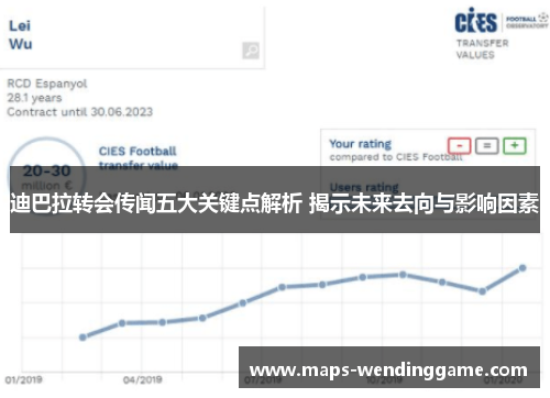 迪巴拉转会传闻五大关键点解析 揭示未来去向与影响因素