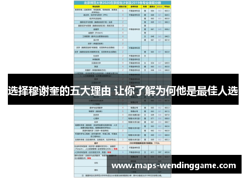 选择穆谢奎的五大理由 让你了解为何他是最佳人选