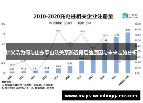 钟义浩为何与山东泰山队关系疏远背后的原因与未来走势分析