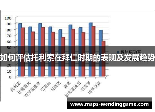 如何评估托利索在拜仁时期的表现及发展趋势