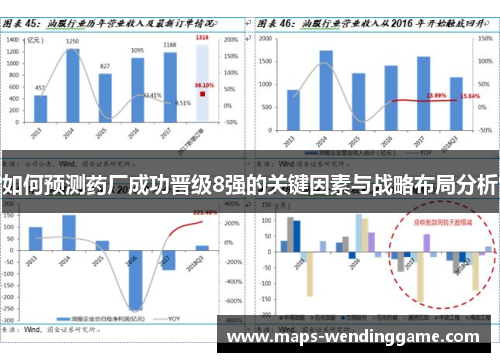 如何预测药厂成功晋级8强的关键因素与战略布局分析