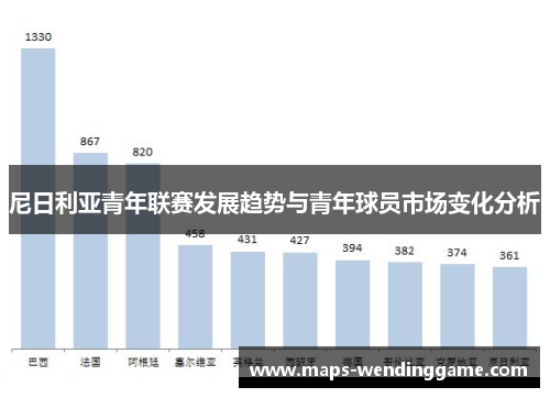 尼日利亚青年联赛发展趋势与青年球员市场变化分析