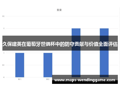 久保建英在葡萄牙世俱杯中的防守贡献与价值全面评估