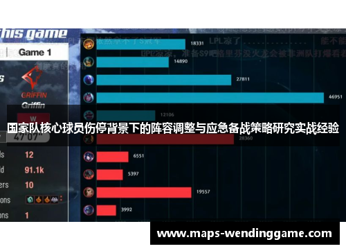 国家队核心球员伤停背景下的阵容调整与应急备战策略研究实战经验