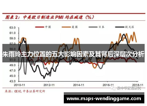 朱雨玲主力位置的五大影响因素及其背后深层次分析
