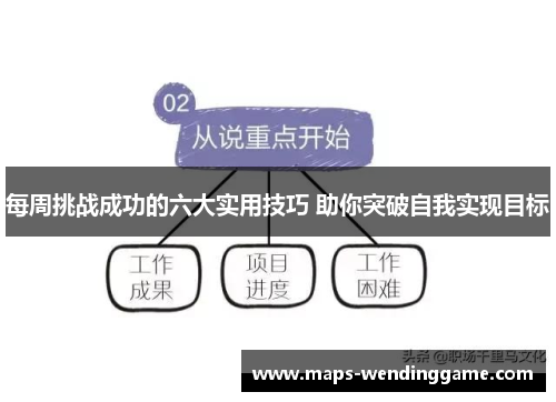 每周挑战成功的六大实用技巧 助你突破自我实现目标