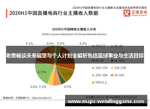 老詹畅谈未来展望与个人计划全解析包括篮球事业与生活目标